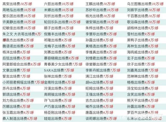 明星出场费